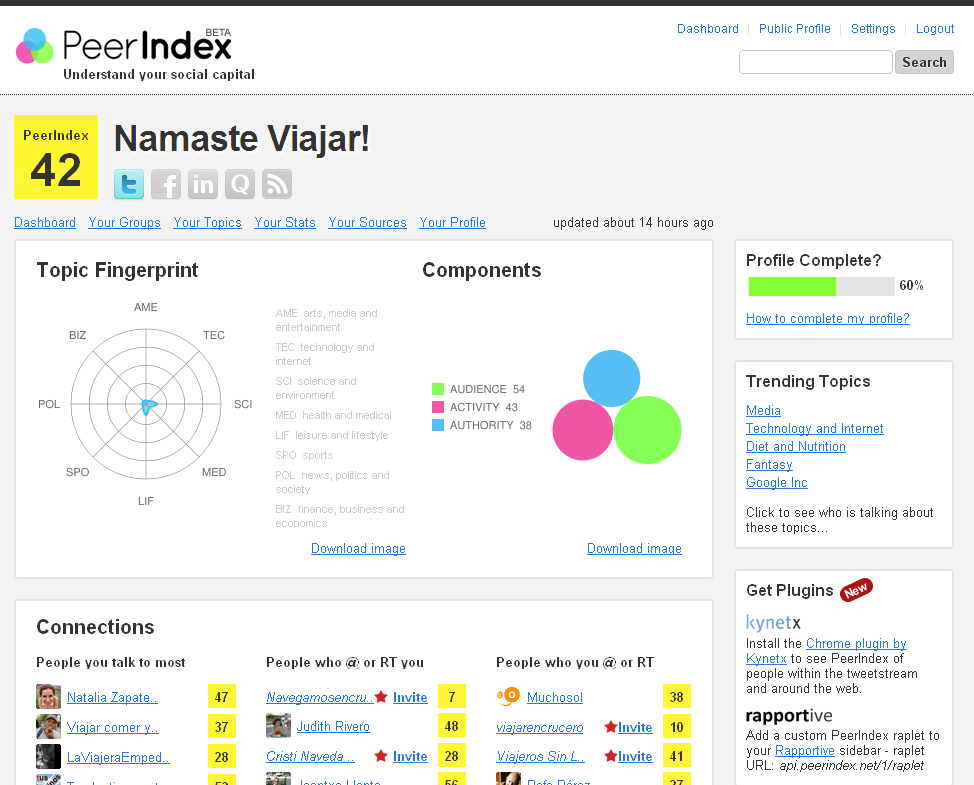 PeerIndex