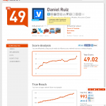 @_Viajar Klout Influence Report